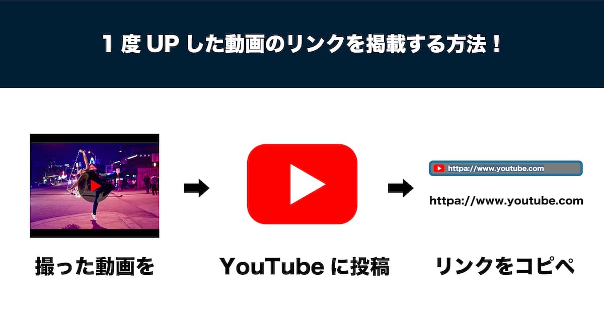 YouTubeにアップした動画を掲載する