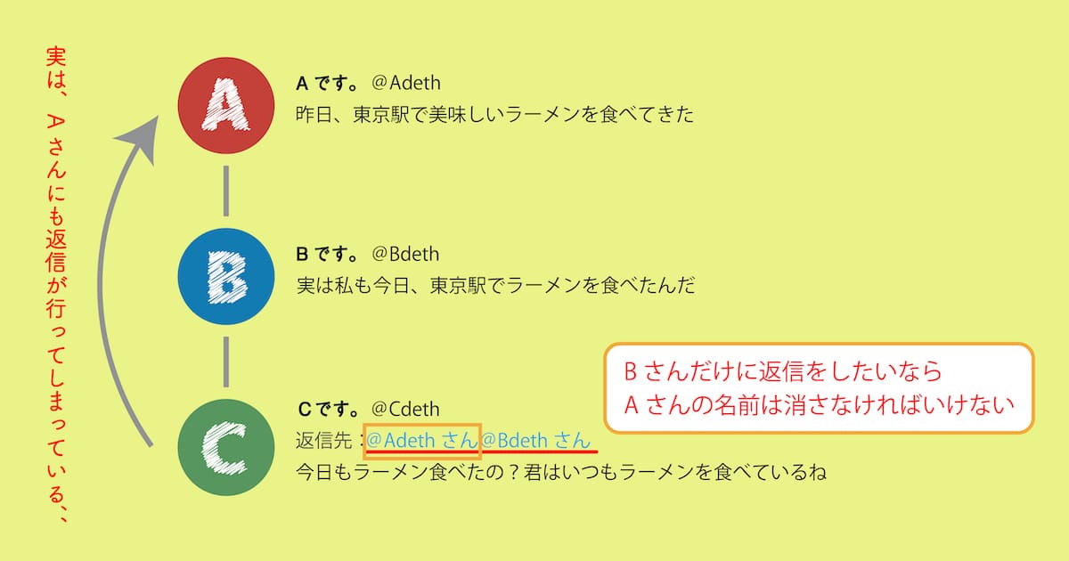 Twitterの巻き込みリプとは マナー違反になる理由と防止策を解説